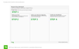 FRAMING PARTICIPATORY DESIGN RESEARCH

STEP 1

STEP 2

STEP 3

©2014 frog. all rights reserved. no public distribution or reproduction without permission.

STEP 4

 
