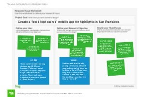 FRAMING PARTICIPATORY DESIGN RESEARCH

Create a “best kept secret” mobile app for highlights in San Francisco

AT TR IBU TE
From outside of San
Francisco

AT TR IBU TE
Tech Savvy and owns
at least 1 smartphone

AT TR IBU TE
Traveling for pleasure,
not for work

QU ES TIO N

QU ES TIO N
When do people want
to discover new things
vs. when do they want
to plan and why?

What types of devices
are people using most
when they are visiting
SF?

QU ES TIO N
How do people do
research to explore
where they want to go
in SF beforehand?

USER

Understand what trendy,
young, tech savvy, aﬄuent
women from out of town are
looking to do in SF and how
they want to use mobile
devices to ﬁnd out about
the best kept secrets once
they arrive in SF

Young people are
constantly on their
mobile phones and are
looking for them to
heighten their in the
moment experiences

H Y P O T H E S IS
ften
Our users most o
t to
will ﬁrst reach ou
rks
their social netwo
do
to ﬁnd out what to
in a new city

GOAL

Trendy and forward thinking
visitors age 18-30 who
frequent Pinterest, social
networks, fashion and music
blogs from their smart
phones. They must have
disposable income and travel
at least 3x/year

HY PO TH ES IS

©2014 frog. all rights reserved. no public distribution or reproduction without permission.

H Y P OT H E S I

S

ts should
est kept secre
B
nd
be kept elite a
tay the
exclusive to s
“Best”

 