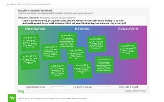 FRAMING PARTICIPATORY DESIGN RESEARCH

Understand what trendy, young, tech savvy, aﬄuent women from out of town are looking to do in SF
and how they want to use mobile devices to ﬁnd out about the best kept secrets once they arrive in SF

FOUNDATION

IDEATION

EVALUATION

HY PO TH ES IS

H Y P O T H E S IS
ften
Our users most o
t to
will ﬁrst reach ou
rks
their social netwo
do
to ﬁnd out what to
in a new city

H Y P OT H E S I

S

H Y P O T H E S IS

Young people are
constantly on their
mobile phones and are
looking for them to
heighten their in the
moment experiences

ften
Our users most o
t to
will ﬁrst reach ou
rks
their social netwo
do
to ﬁnd out what to
in a new city

rets should
Best kept sec
nd
be kept elite a
tay the
exclusive to s
“Best”

H Y P O T H E S IS
ften
Our users most o
t to
will ﬁrst reach ou
rks
their social netwo
do
to ﬁnd out what to
in a new city

understand needs

H Y P O T H E S IS
ften
Our users most o
t to
will ﬁrst reach ou
rks
their social netwo
do
to ﬁnd out what to
in a new city

H Y P OT H E S I

S

rets should
Best kept sec
nd
be kept elite a
tay the
exclusive to s
“Best”

H Y P OT H E S I

S

rets should
Best kept sec
nd
be kept elite a
tay the
exclusive to s
“Best”

HY PO TH ES IS
S

rets should
Best kept sec
nd
be kept elite a
tay the
exclusive to s
“Best”

create the design

©2014 frog. all rights reserved. no public distribution or reproduction without permission.

H Y P OT H E S I

Young people are
constantly on their
mobile phones and are
looking for them to
heighten their in the
moment experiences

reﬁne until it’s right

 