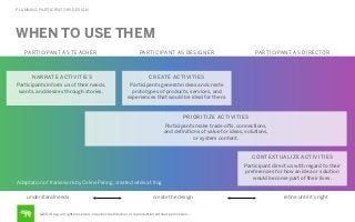 PLANNING PARTICIPATORY DESIGN

STEP

WHEN TO USE THEM
PARTICIPANT AS TEACHER

PARTICIPANT AS DESIGNER

NARRATE ACTIVITIES

CREATE ACTIVITIES

Participants inform us of their needs,
wants, and desires through stories.

PARTICIPANT AS DIRECTOR

Participants generate ideas and create
prototypes of products, services, and
experiences that would be ideal for them.

PRIORITIZE ACTIVITIES
Participants make trade-oﬀs, connections,
and deﬁnitions of value for ideas, solutions,
or system content.

CONTEXTUALIZE ACTIVITIES
Participant direct us with regard to their
preferences for how an idea or solution
would become part of their lives.
Adaptation of framework by Celine Pering, created while at frog
understand needs

create the design

©2014 frog. all rights reserved. no public distribution or reproduction without permission.

reﬁne until it’s right

 