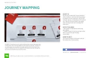 NARRATE ACTIVITIES

JOURNEY MAPPING
WHAT IT IS:
People are provided with a large worksheet
with a timeline or set of actions/happenings
provided on the horizontal axis, and various
contexts, devices, or situations on the vertical
axis. They ﬁll in the worksheet, they speak
aloud, sharing stories and narrating their
experience.
WHY IS IT VALUABLE:
• Gets people comfortable in both doing
and talking
• Creates a venue for stories you may not be
able to access through everyday
conversation
WHEN TO USE IT:
This is good to follow an interview, and can
ﬂow easily into a Create activity.

EXAMPLE: Sometimes it can be hard to talk about the journey that people take
through the process of being diagnosed and treated for a disease. The above is
an emotional journey map that encourages patients to tell stories about how
they felt in diﬀerent parts of the diagnosis and treatment process, through the
lens of how the treatment process felt to them.
GENERATION

©2014 frog. all rights reserved. no public distribution or reproduction without permission.

EVALUATION

 
