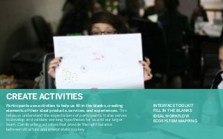 CREATE ACTIVITIES
Participants use activities to help us ﬁll in the blanks, creating
elements of their ideal products, services, and experiences. This
helps us understand the expectations of participants. It also serves
to develop and validate working hypotheses for us and our larger
team. Constructing activities that provide the right balance
between structure and interpretation is key.

INTERFACE TOOLKIT
FILL IN THE BLANKS
IDEAL WORKFLOW
ECOSYSTEM MAPPING

 