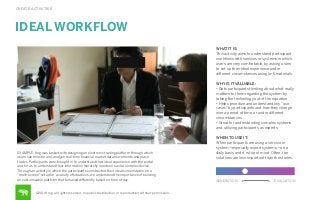 CREATE ACTIVITIES

IDEAL WORKFLOW
WHAT IT IS:
This activity aims to understand participant
workﬂows with services or systems in which
users are very comfortable, by asking users
to set up their ideal experience under
diﬀerent circumstances using lo-ﬁ materials.
WHY IS IT VALUABLE:
• Gets participants thinking about what really
matters to them regarding the system by
taking the technology out of the equation
• Helps prioritize and understand key “use
cases” by participants and how they change
over a period of time, or under diﬀerent
circumstances
• Great for understanding complex systems
and utilizing participants as experts

EXAMPLE: frog was tasked with designing an electronic trading platform through which
users can monitor and analyze real-time ﬁnancial market data movements and place
trades. Participants were brought in to understand their ideal experience with the portal
and for us to understand their information hierarchy needs on such a complex device.
Through an activity in which the participants constructed their ideal screen states on a
“multi-screen” setup for a variety of situations, we understood the importance of building
an customizable platform that behaved diﬀerently based on time of day.

©2014 frog. all rights reserved. no public distribution or reproduction without permission.

WHEN TO USE IT:
When participants are using a service or
system—especially expert systems—on a
daily basis and it is top of mind. Often, the
solutions are less important than the stories.

GENERATION

EVALUATION

 