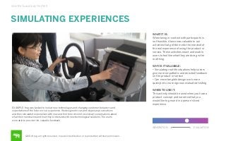 CONTEXTUALIZE ACTIVITIES

SIMULATING EXPERIENCES
WHAT IT IS:
When being in-context with participants is
not feasible, it becomes valuable to run
activities that get them into the mindset of
the real experience of using the product or
service. These activities enact and enable
users to feel like what they are doing is the
real thing.
WHY IS IT VALUABLE:
• Simulating real-life situations helps users
give more empathetic and directed feedback
on the product or service
• Can move tangible design work more
quickly into more rigorous evaluative testing
WHEN TO USE IT:
This activity should be used when you have a
product concept and narrative that you
would like to ground in a person’s lived
experience.
EXAMPLE: frog was tasked to look at new technologies and changing customer behaviors and
expectations of the future in-car experience. We designed in-car prototypes as provocations
and then simulated experiences with new and ﬁrst time drivers to kickstart conversations about
what their needs were and how they’d intersect with new technological solutions. The users
were able to provide rich, valuable feedback.
GENERATION

©2014 frog. all rights reserved. no public distribution or reproduction without permission.

EVALUATION

 