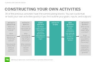 PLANNING PARTICIPATORY DESIGN

CONSTRUCTING YOUR OWN ACTIVITIES
All of the previous activities have the same building blocks. You can customize
or build your own activities quickly if you ﬁrst outline your goals, inputs, and outputs.
ACTIVITY
OBJECTIVE

ACTIVITY
INPUTS

START
ACTIVITY

What’s the
goal for your
activity?

Who are the
participants for
the activity?

What
hypotheses or
questions will
the activity
address?

What
information &
knowledge do
they bring to
the activity?

Facilitator
outlines goal of
the activity,
provides
appropriate
information or
materials to
begin

How does this
activity help
fulﬁll your
research
objectives?

ACTIVITY
STEPS

What materials
& unique tools
does the
activity
require?

©2014 frog. all rights reserved. no public distribution or reproduction without permission.

END
ACTIVITY
Facilitator
draws
necessary
conclusions
and materials
into the next
activity or
closes the
session

ACTIVITY
OUTPUT
What are the
resulting
design ideas
you need?
What
information do
you want to
gather from
the activity?
How will you
capture the
information
and ideas you
generate?

 