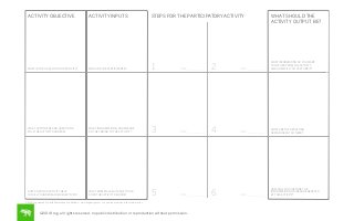 ACTIVITY OBJECTIVE

ACTIVITY INPUTS

WHAT IS THE GOAL FOR YOUR ACTIVITY?

WHO ARE THE PARTICIPANTS?

WHAT HYPOTHESES OR QUESTIONS
WILL THE ACTIVITY ADDRESS?

WHAT INFORMATION & KNOWLEDGE
DO THEY BRING TO THE ACTIVITY?

HOW DOES THIS ACTIVITY HELP
FULFILL YOUR RESEARCH OBJECTIVES?

WHAT MATERIALS & UNIQUE TOOLS
DOES THE ACTIVITY REQUIRE?

STEPS FOR THE PARTICIPATORY ACTIVITY

WHAT SHOULD THE
ACTIVITY OUTPUT BE?

1

TIME: ______________

WHAT INFORMATION DO YOU WANT
TO GATHER FROM THE ACTIVITY,
AND HOW WILL YOU CAPTURE IT?

TIME: ______________

WHAT ARE THE RESULTING
DESIGN IDEAS YOU NEED?

TIME: ______________

HOW WILL YOU CAPTURE THE
INFORMATION AND IDEAS GENERATED
BY THIS ACTIVITY?

3

5

TIME: ______________

TIME: ______________

TIME: ______________

©2013 frog, created by David Sherwin and Erin Sanders / www.frogdesign.com / no public distribution without permission

©2014 frog. all rights reserved. no public distribution or reproduction without permission.

2

4

6

 