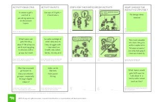 ACTIVITY OBJECTIVE
Increase a girl’s
comfort in
providing opinions
on discussion
topics

WHAT IS THE GOAL FOR YOUR ACTIVITY?

What topics are
girls thinking
about? What topics
are they struggling
to discuss with a
group, but want
WHAT HYPOTHESES OR QUESTIONS
WILL THE ACTIVITY ADDRESS?

What topics would
girls want to
discuss between
groups—especially
through digital
means?
HOW DOES THIS ACTIVITY HELP
FULFILL YOUR RESEARCH OBJECTIVES?

ACTIVITY INPUTS

STEPS FOR THE PARTICIPATORY ACTIVITY

Groups of 15 girls +
2 facilitators

WHO ARE THE PARTICIPANTS?

No design ideas
needed

1

TIME: ______________

2

TIME: ______________

Local knowledge of
what daily issues
they struggle with
—reproductive
health, education,
family, money, and
WHAT INFORMATION & KNOWLEDGE
DO THEY BRING TO THE ACTIVITY?

WHAT INFORMATION DO YOU WANT
TO GATHER FROM THE ACTIVITY,
AND HOW WILL YOU CAPTURE IT?

The most valuable
info from the girls
will be captured in
“Wisdom strands,”
we will photograph
them and identify

3

TIME: ______________

4

TIME: ______________

Index cards
Markers
Hole punch
String

WHAT MATERIALS & UNIQUE TOOLS
DOES THE ACTIVITY REQUIRE?

WHAT SHOULD THE
ACTIVITY OUTPUT BE?

WHAT ARE THE RESULTING
DESIGN IDEAS YOU NEED?

What topics would
girls NOT want to
talk about in a
semi-public venue
such as this?

5

TIME: ______________

©2013 frog, created by David Sherwin and Erin Sanders / www.frogdesign.com / no public distribution without permission

©2014 frog. all rights reserved. no public distribution or reproduction without permission.

6

TIME: ______________

HOW WILL YOU CAPTURE THE
INFORMATION AND IDEAS GENERATED
BY THIS ACTIVITY?

 