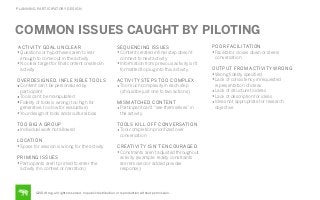 PLANNING PARTICIPATORY DESIGN

COMMON ISSUES CAUGHT BY PILOTING
ACTIVITY GOAL UNCLEAR
• Questions or hypotheses aren’t clear
enough to come out in the activity
• No clear target for ﬁnal content created in
activity

SEQUENCING ISSUES
• Content created in ﬁnal step doesn’t
connect to next activity
• Information from previous activity isn’t
formatted to plug into this activity

OVERDESIGNED, INFLEXIBLE TOOLS
• Content can’t be personalized by
participant
• Tools can’t be manipulated
• Fidelity of tools is wrong (too high for
generative, too low for evaluative)
• Your design of tools adds cultural bias

ACTIVITY STEPS TOO COMPLEX
• Too much complexity in each step
(should be just one to two actions)

TOO BIG A GROUP
• Individual work not allowed

TOOLS KILL OFF CONVERSATION
• Tool completion prioritized over
conversation

LOCATION
• Space for session is wrong for the activity
PRIMING ISSUES
• Participants aren’t primed to enter the
activity (no context or narration)

MISMATCHED CONTENT
• Participant can’t “see themselves” in
the activity

CREATIVITY ISN’T ENCOURAGED
• Constraints aren’t adjusted throughout
activity (example: reality constraints
are removed or added provoke
response)

©2014 frog. all rights reserved. no public distribution or reproduction without permission.

POOR FACILITATION
• Facilitator closes down or steers
conversation
OUTPUT FROM ACTIVITY WRONG
• Wrong ﬁdelity speciﬁed
• Lack of consistency in requested
representation of ideas
• Lack of structure to ideas
• Lack of description for ideas
• Ideas not appropriate for research
objective

 