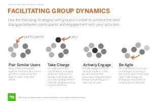 FACILITATING PARTICIPATORY DESIGN

FACILITATING GROUP DYNAMICS
Use the following strategies with groups in order to achieve the best
dialogue between participants and engagement with your activities.
participants

you

Pair Similar Users

Take Charge

Actively Engage

Be Agile

Bring similar participants
together. It will provide common
ground for a discussion and
helps to make others feel
valued.

It is important to feel
comfortable to managing
dynamics of the session.
Feeling comfortable with
your surroundings and the
materials being presenting
to build conﬁdence.

Actively engage the more
silent personalities in the
group to ensure that
everyone is being heard and
that you are getting good
data from all users.

Don’t be afraid to mix it up if
something isn’t working. If
the session doesn’t feel quite
right, make changes by
changing group dynamics
and participant structure.

©2014 frog. all rights reserved. no public distribution or reproduction without permission.

 