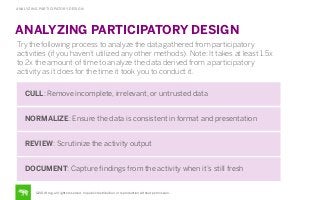 ANALYZING PARTICIPATORY DESIGN

ANALYZING PARTICIPATORY DESIGN
Try the following process to analyze the data gathered from participatory
activities (if you haven’t utilized any other methods). Note: It takes at least 1.5x
to 2x the amount of time to analyze the data derived from a participatory
activity as it does for the time it took you to conduct it.
CULL: Remove incomplete, irrelevant, or untrusted data
NORMALIZE: Ensure the data is consistent in format and presentation
REVIEW: Scrutinize the activity output
DOCUMENT: Capture ﬁndings from the activity when it’s still fresh

©2014 frog. all rights reserved. no public distribution or reproduction without permission.

 