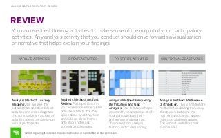 ANALYZING PARTICIPATORY DESIGN

REVIEW
You can use the following activities to make sense of the output of your participatory
activities. Any analysis activity that you conduct should drive towards a visualization
or narrative that helps explain your ﬁndings.
NARRATE ACTIVITIES

Analysis Method: Journey
Mapping. We will take the
outputs from narrative-based
activities and create diagrams
that summarize key actions or
activities across the day-to-day
lives of participants.

CREATE ACTIVITIES

Analysis Method: Artifact
Review. Post up artifacts in
your workspace. Place quotes
onto the artifacts that they
spoke about what they liked
and disliked. Write themes
onto sticky notes and
summarize takeaways.

PRIORITIZE ACTIVITIES

Analysis Method: Frequency
Distribution and Gap
Analysis. This technique helps
you identify trends across all of
your participants in their
preferences and priorities.
This draws from analysis
techniques for card sorting.

©2014 frog. all rights reserved. no public distribution or reproduction without permission.

CONTEXTUALIZE ACTIVITIES

Analysis Method: Preference
Distribution. This is an alternate
method of visualizing frequency
distribution, but done in a
manner that does not appear
to be quantitative in nature.
This is most useful for small
sample sizes.

 