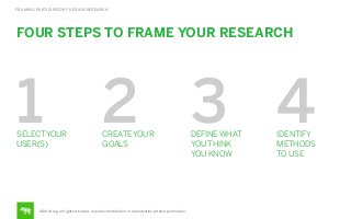 FRAMING PARTICIPATORY DESIGN RESEARCH

FOUR STEPS TO FRAME YOUR RESEARCH

1 2 3 4
SELECT YOUR
USER(S)

CREATE YOUR
GOALS

...