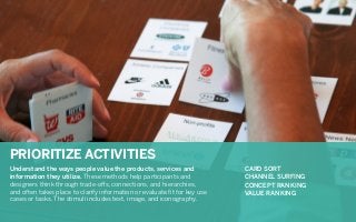 PRIORITIZE ACTIVITIES
Projectionthe waysas a way to understandservices and
CARD SORT
Understand works people value the pro...