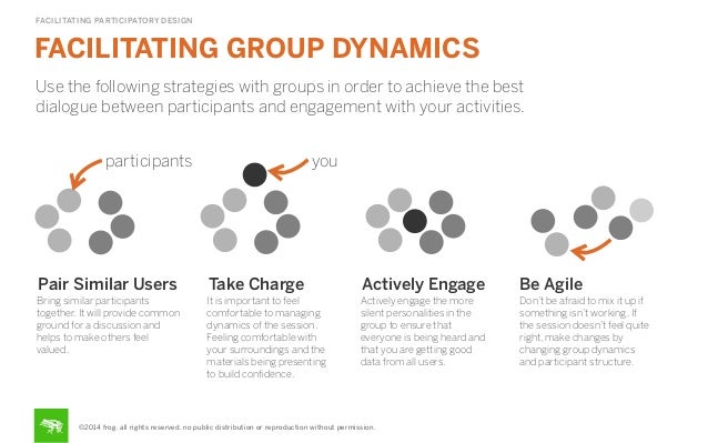 participatory design