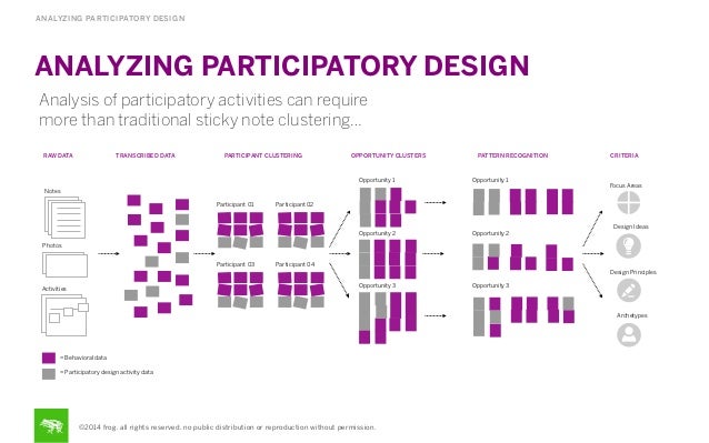 participatory design