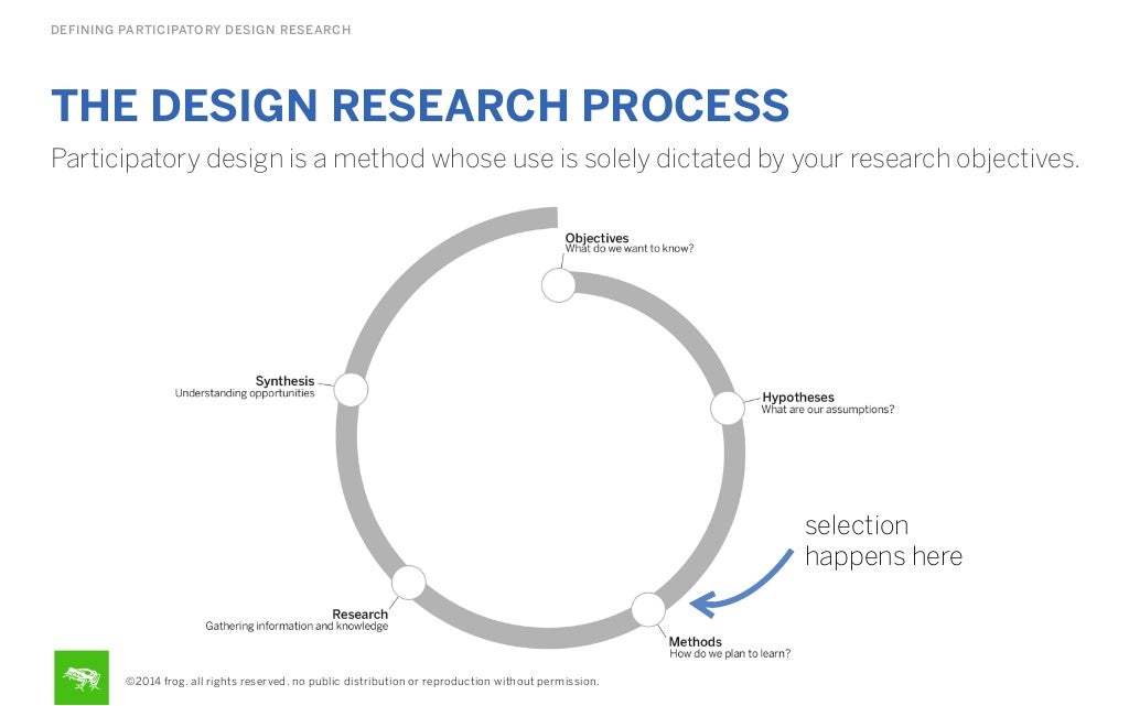 defining participatory design research the participatory design