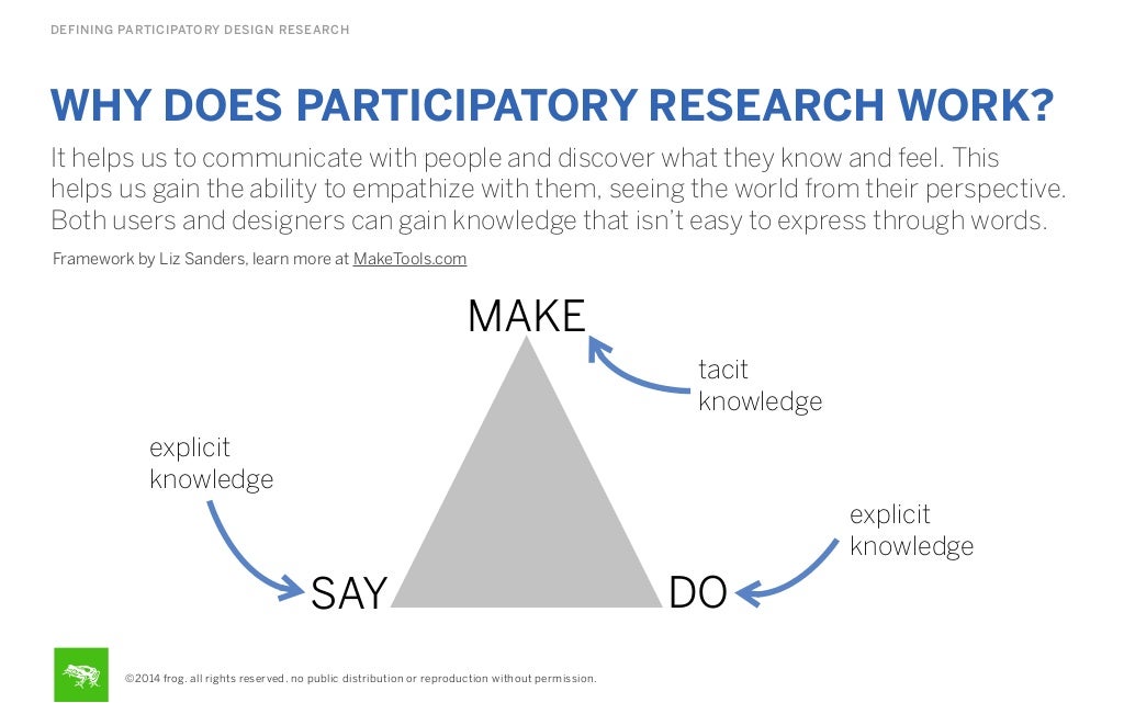 participatory design