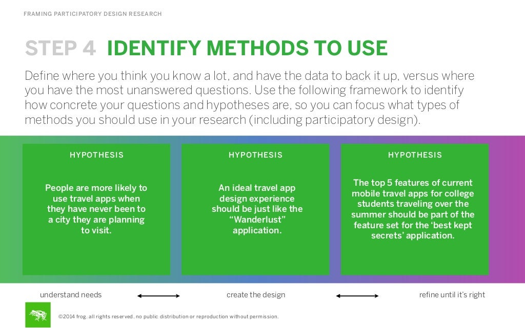 framing participatory design research step participatory design