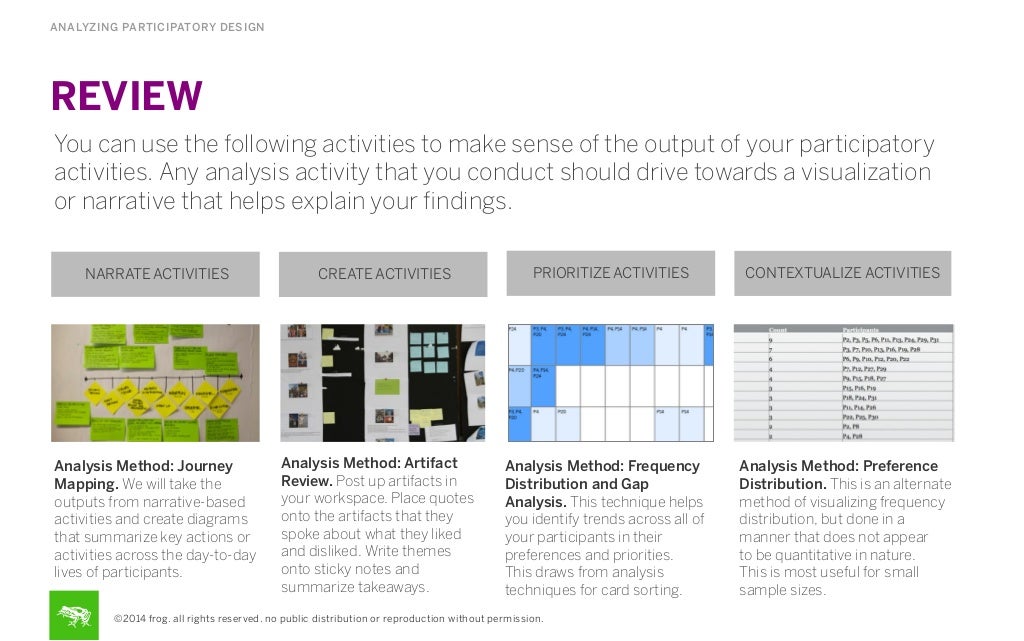 analyzing participatory design review you participatory design