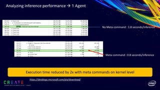 SIGGRAPH 2019 | LOS ANGLES | 28 JULY - 1 AUGUST
Analyzing inference performance à 1 Agent
No Meta command : 1.8 seconds/inference
Meta command : 0.8 seconds/inference
https://devblogs.microsoft.com/pix/download/
Execution time reduced by 2x with meta commands on kernel level
 
