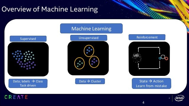 Bring Intelligent Motion Using Reinforcement Learning Engines | SIGGR…