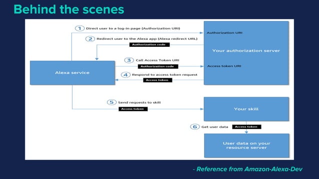 Make Spring Home (Spring Customization and Extensibility) | PPT