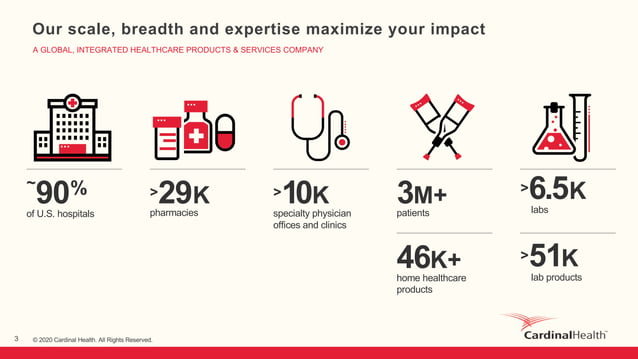 Make Spring Home (Spring Customization and Extensibility) | PPT