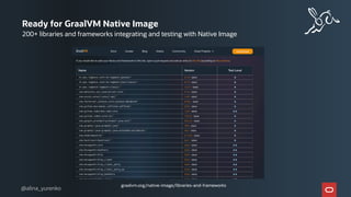 200+ libraries and frameworks integrating and testing with Native Image
Ready for GraalVM Native Image
graalvm.org/native-image/libraries-and-frameworks
@alina_yurenko
 