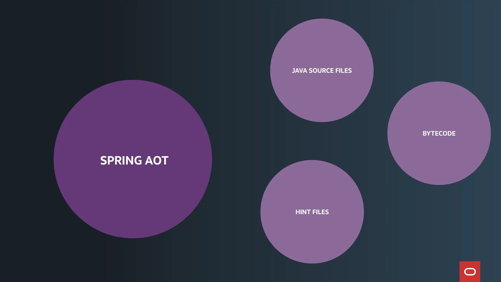 SPRING AOT
JAVA SOURCE FILES
BYTECODE
HINT FILES
 