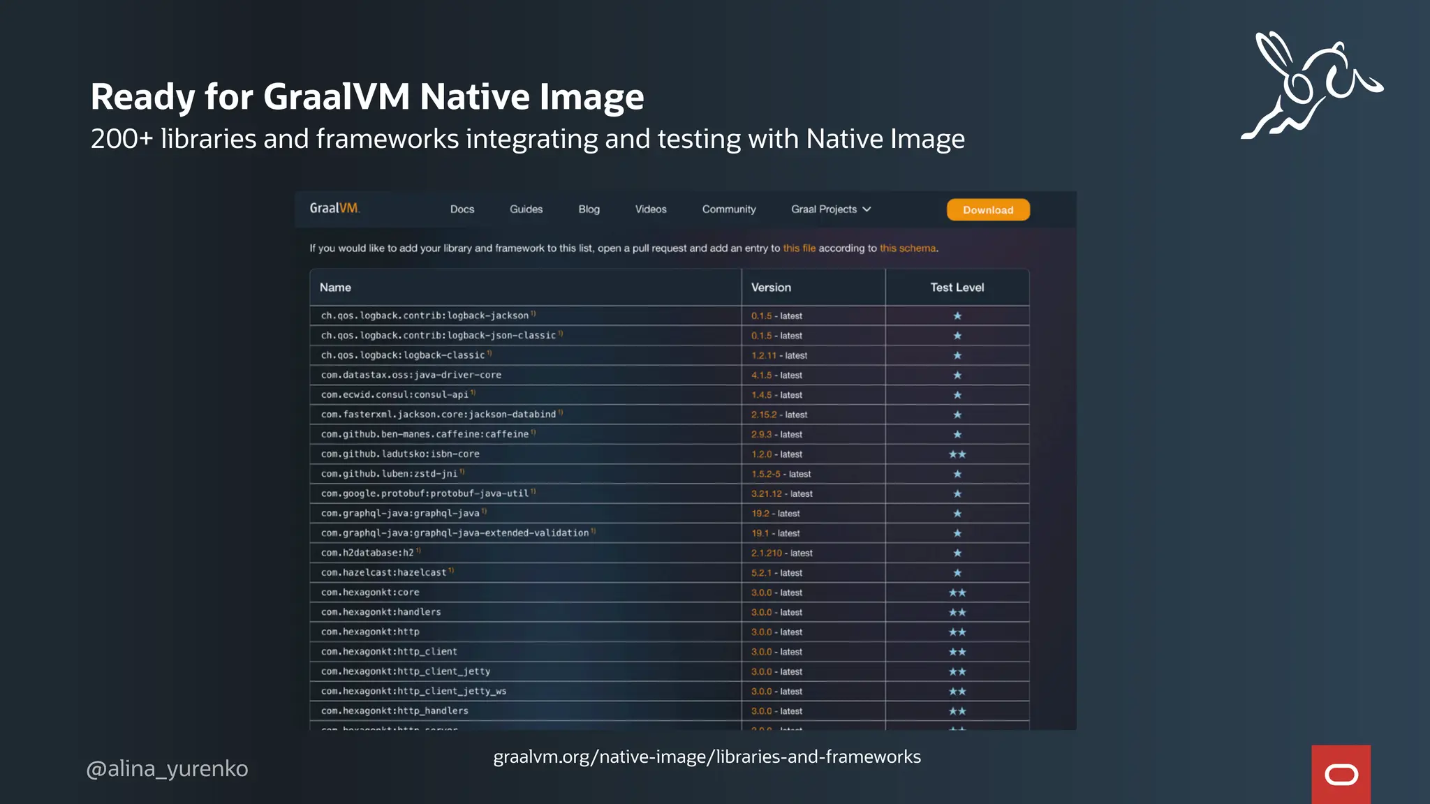 200+ libraries and frameworks integrating and testing with Native Image
Ready for GraalVM Native Image
graalvm.org/native-image/libraries-and-frameworks
@alina_yurenko
 