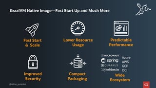 GraalVM Native Image—Fast Start Up and Much More
Improved
Security
Fast Start
& Scale
Lower Resource
Usage
Compact
Packaging
Predictable
Performance
Wide
Ecosystem
Azure
AWS
GCP
OCI
@alina_yurenko
 