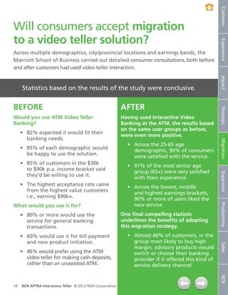 Customer
Will consumers accept migration
to a video teller solution?




                                                                                                      Experience
Across multiple demographics, city/provincial locations and earnings bands, the
Marriott School of Business carried out detailed consumer consultations, both before
and after customers had used video teller interaction.




                                                                                                      Impact
     Statistics based on the results of the study were conclusive.


BEFORE                                                     AFTER




                                                                                                      Strategic
Would you use ATM Video Teller                             Having used Interactive Video
Banking?                                                   Banking at the ATM, the results based
                                                           on the same user groups as before,
     •	 82% expected it would fit their                    were even more positive.
        banking needs.




                                                                                                      Migration
                                                             •	 Across the 25-65 age
     •	 85% of each demographic would                           demographic, 90% of consumers
        be happy to use the solution.                           were satisfied with the service.
     •	 85% of customers in the $30k                         •	 91% of the most senior age
        to $90k p.a. income bracket said                        group (65+) were very satisfied




                                                                                                      Expansion
        they’d be willing to use it.                            with their experience.
     •	 The highest acceptance rate came                     •	 Across the lowest, middle
        from the highest value customers                        and highest earnings brackets,
        i.e., earning $90k+.                                    90% or more of users liked the
                                                                new service.

                                                                                                      Productivity
What would you use it for?
     •	 80% or more would use the                          One final compelling statistic
        service for general banking                        underlines the benefits of adopting
        transactions.                                      this migration strategy.
     •	 60% would use it for bill payment                    •	 Almost 40% of customers, in the
        and new product initiation.                             group most likely to buy high
                                                                                                      Sales




                                                                margin, advisory products would
     •	 46% would prefer using the ATM                          switch or choose their banking
        video teller for making cash deposits,                  provider if it offered this kind of
        rather than an unassisted ATM.                          service delivery channel.
                                                                                                      NCR




10   NCR APTRA Interactive Teller © 2012 NCR Corporation
 