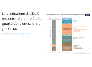 La produzione di cibo è
responsabile per più di un
quarto delle emissioni di
gas serra.
Source: https://ourworldindata.org...