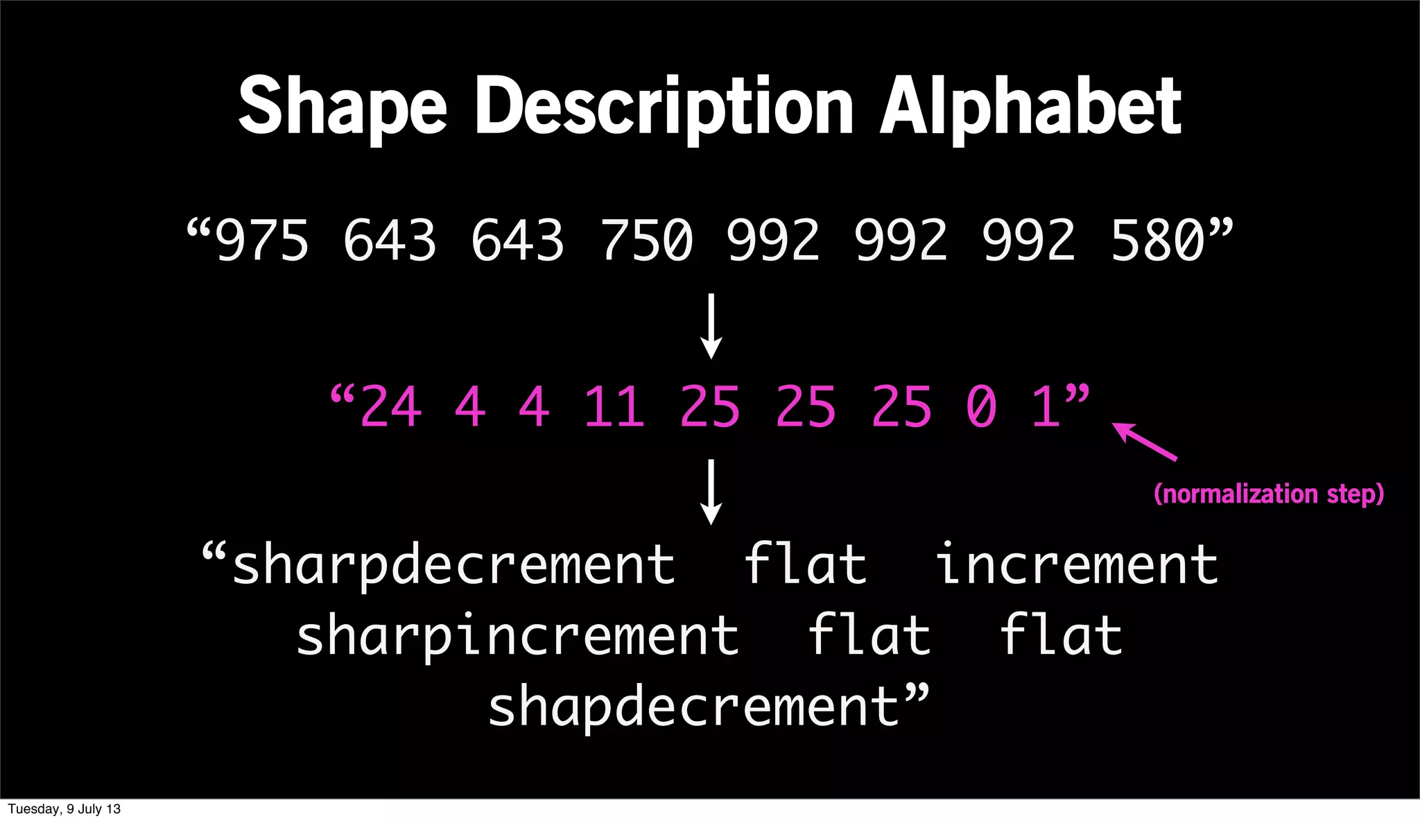 “975 643 643 750 992 992 992 580”
“sharpdecrement flat increment
sharpincrement flat flat
shapdecrement”
Shape Description Alphabet
“24 4 4 11 25 25 25 0 1”
(normalization step)
Tuesday, 9 July 13
 