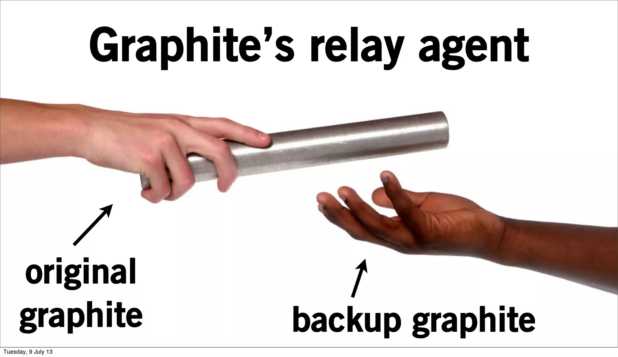 Graphite’s relay agent
original
graphite backup graphite
Tuesday, 9 July 13
 