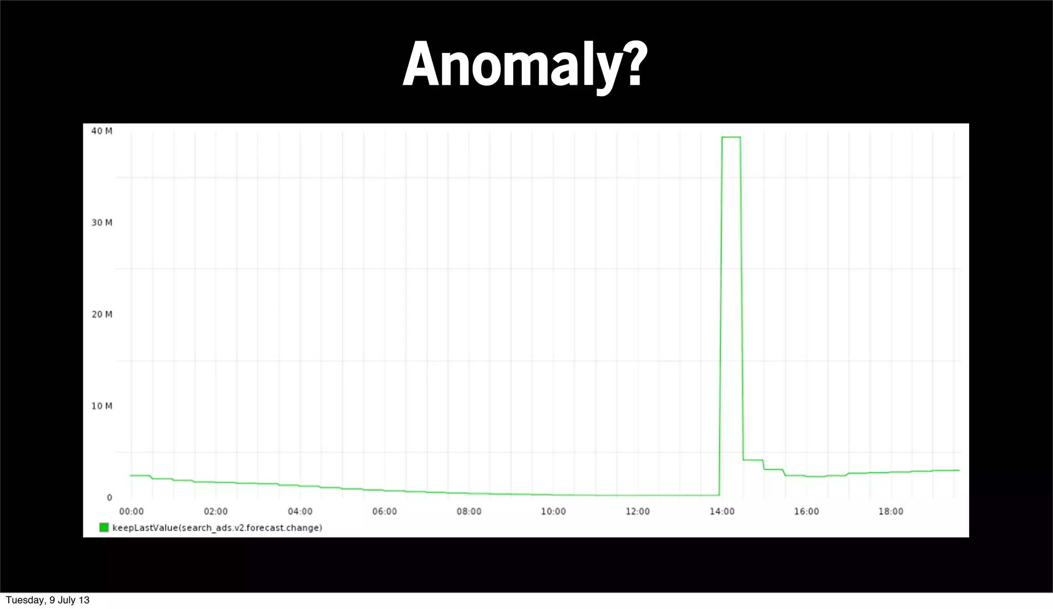 Anomaly?
Tuesday, 9 July 13
 