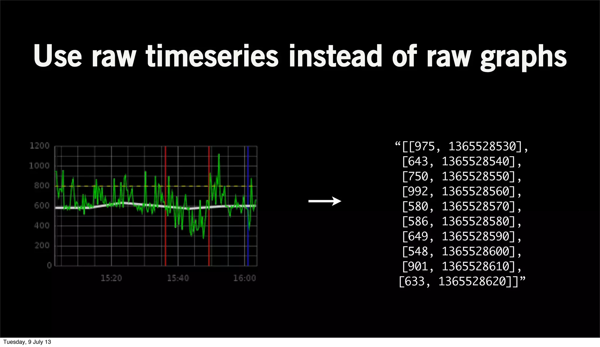 “[[975, 1365528530],
[643, 1365528540],
[750, 1365528550],
[992, 1365528560],
[580, 1365528570],
[586, 1365528580],
[649, 1365528590],
[548, 1365528600],
[901, 1365528610],
[633, 1365528620]]”
Use raw timeseries instead of raw graphs
Tuesday, 9 July 13
 