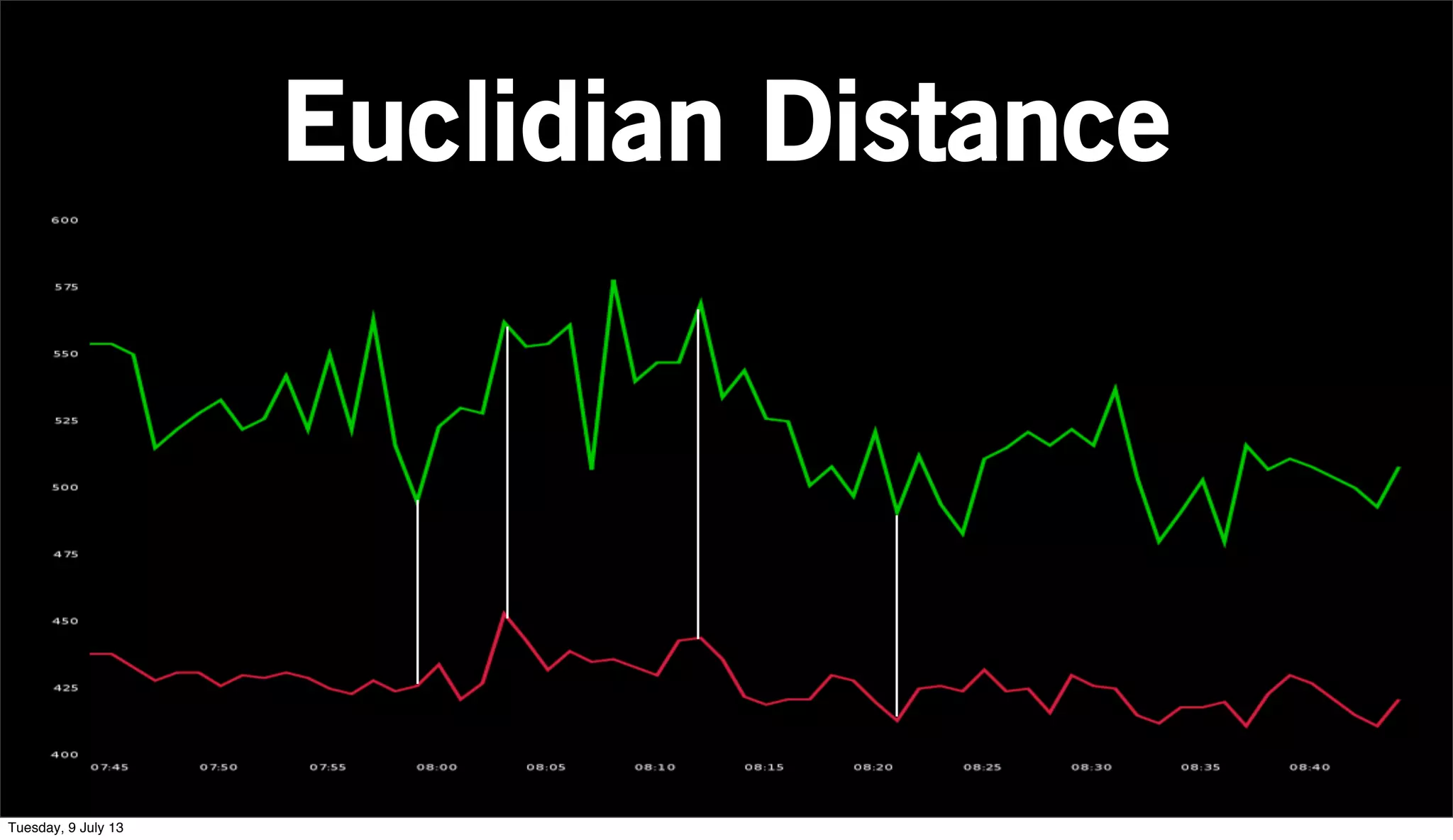 Euclidian Distance
Tuesday, 9 July 13
 