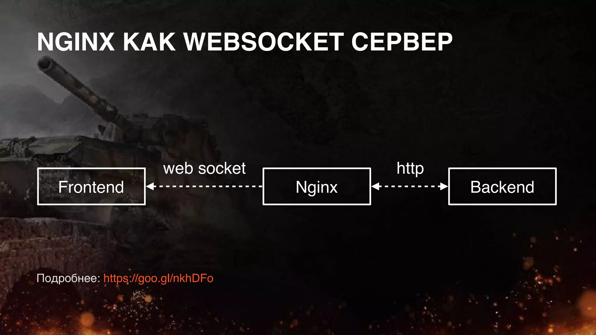 NGINX КАК WEBSOCKET СЕРВЕР
BackendFrontend Nginx
web socket http
Подробнее: https://goo.gl/nkhDFo
 