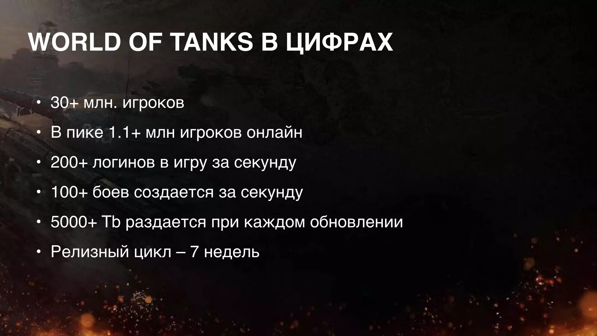 WORLD OF TANKS В ЦИФРАХ
• 30+ млн. игроков
• В пике 1.1+ млн игроков онлайн
• 200+ логинов в игру за секунду
• 100+ боев создается за секунду
• 5000+ Tb раздается при каждом обновлении
• Релизный цикл – 7 недель
 
