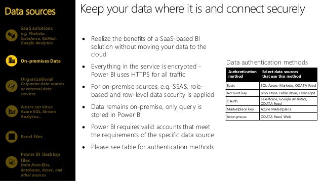 applied microsoft power bi bring your data to life pdf