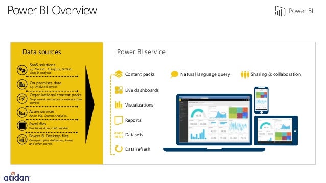 Query Power Bi Using Natural Language Query Power Bi Using Natural Language