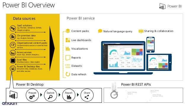 microsoft excel models