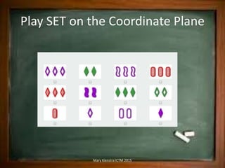 Play SET on the Coordinate Plane
Mary Kienstra ICTM 2015
 