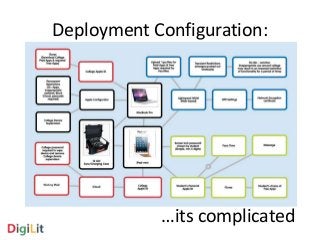 Deployment Configuration: 
…its complicated 
 