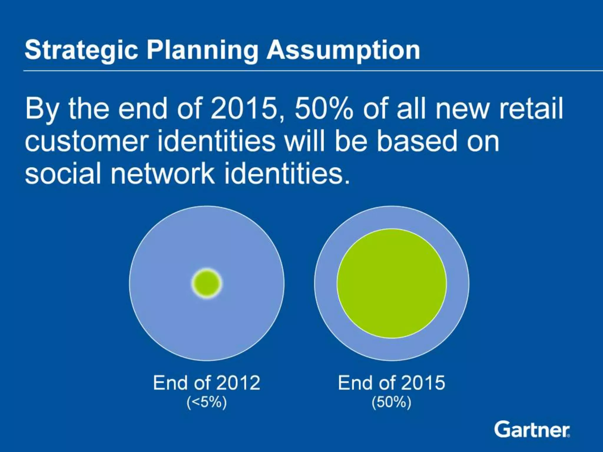 6

© 2013 NetIQ Corporation. All rights reserved.

 