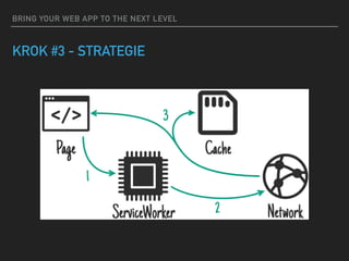 BRING YOUR WEB APP TO THE NEXT LEVEL
KROK #3 - STRATEGIE
 