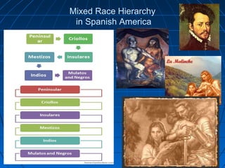 Mixed Race Hierarchy
in Spanish America
 