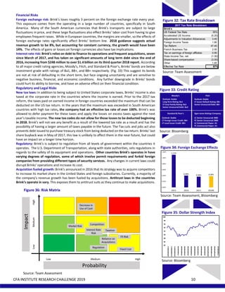 Christopher Newport University's 2019 CFA Challenge Equity Report | PDF