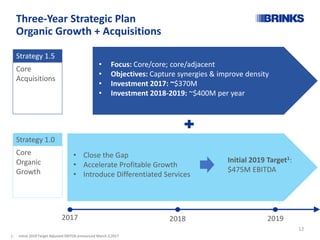 Three-Year Strategic Plan
Organic Growth + Acquisitions
• Focus: Core/core; core/adjacent
• Objectives: Capture synergies & improve density
• Investment 2017: ~$370M
• Investment 2018-2019: ~$400M per year
Strategy 1.0
Core
Acquisitions
2017
Initial 2019 Target1:
$475M EBITDA
2018 2019
• Close the Gap
• Accelerate Profitable Growth
• Introduce Differentiated Services
Core
Organic
Growth
Strategy 1.5
12
1. Initial 2019 Target Adjusted EBITDA announced March 2,2017
 